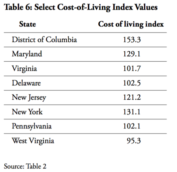 The Importance of the Cost of Living and Policies to Address It