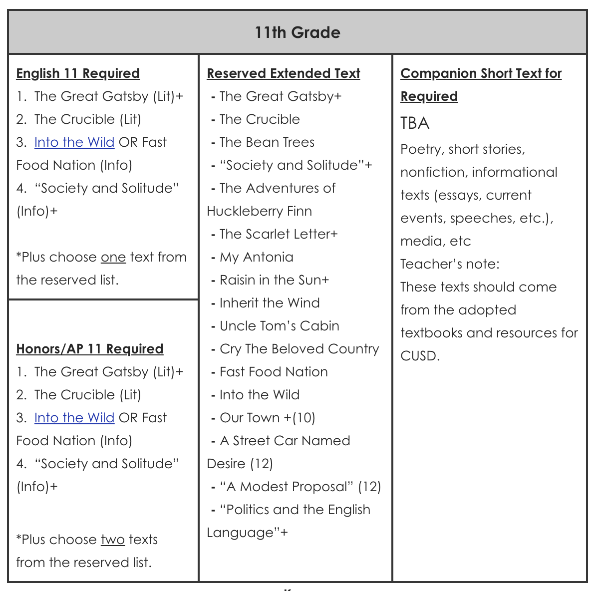 Chanlder-School-District_Reading-list
