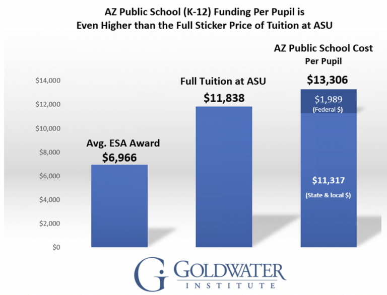 Arizona’s Universal ESAs: 10 Facts You Need to Know: