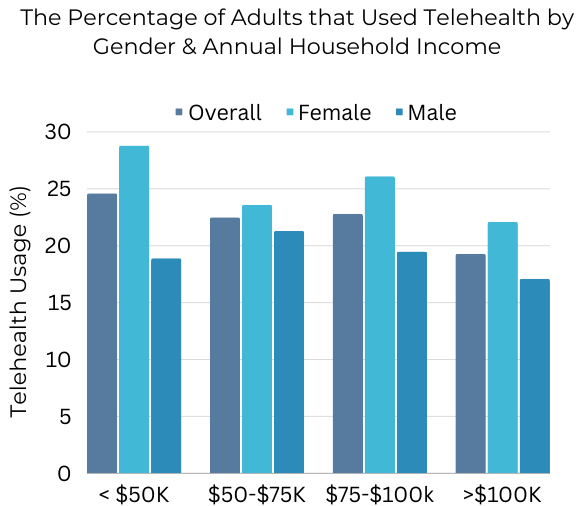 Telehealth Evaluation-10