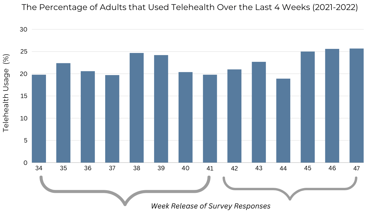 Telehealth Evaluation-4
