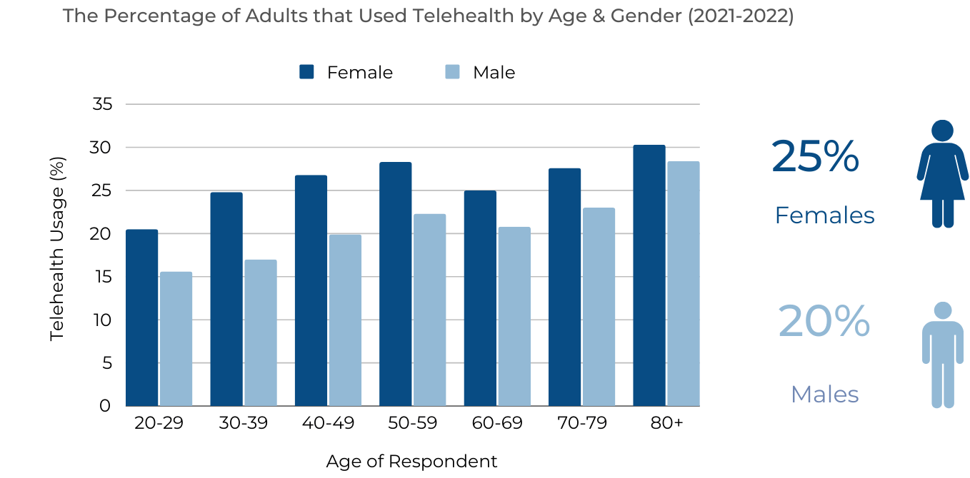 Telehealth Evaluation-5