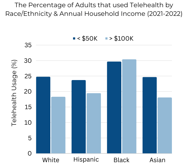 Telehealth Evaluation-9