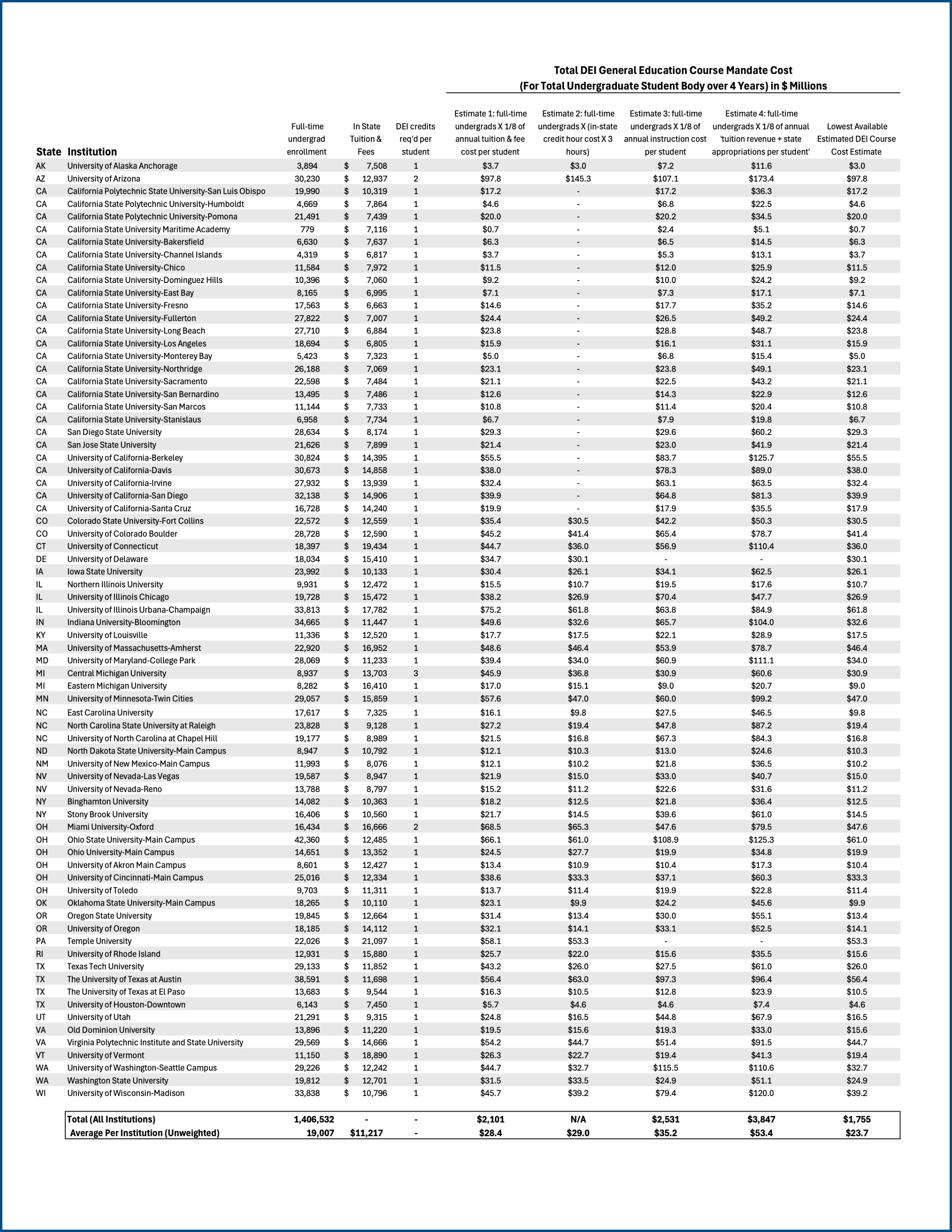 Table 1 Final